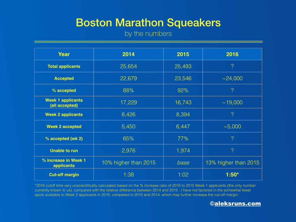 BostonSqueakersNumbers.001